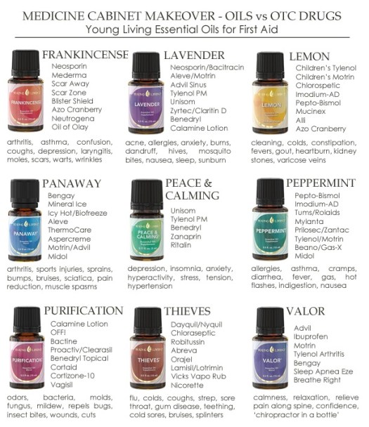 young-living-OTC-makeover-copy